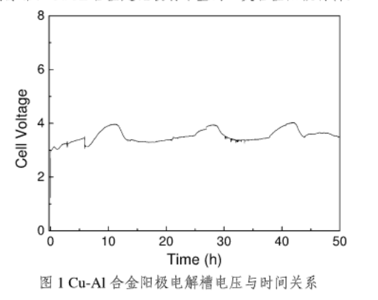 生產原鋁過程鋁電解用鉀冰晶石低溫體系的研究