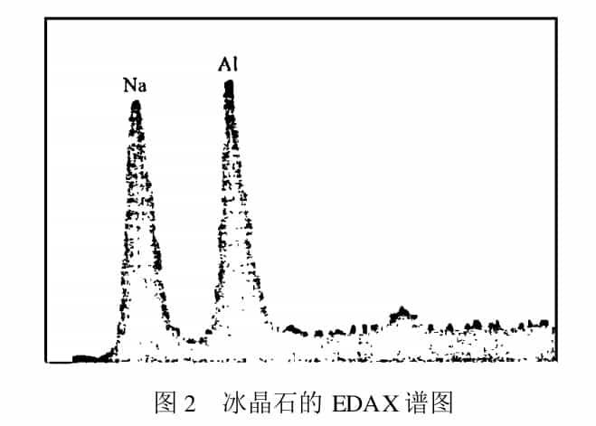 六氟合鋁酸鈉中心離子結晶形貌分析